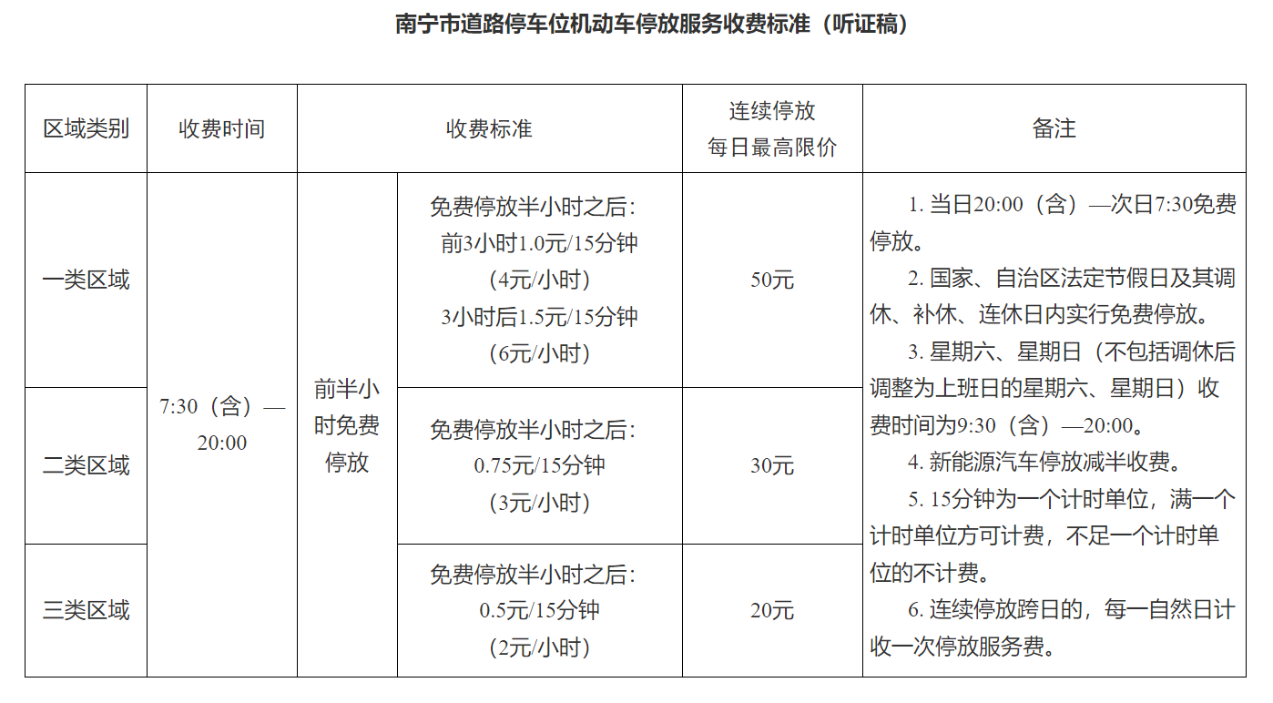 广西南宁市区道路停车收费将开听证会 拟收费标准公布