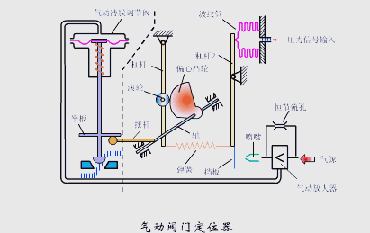 气动调节阀的安装调试与常见问题解析