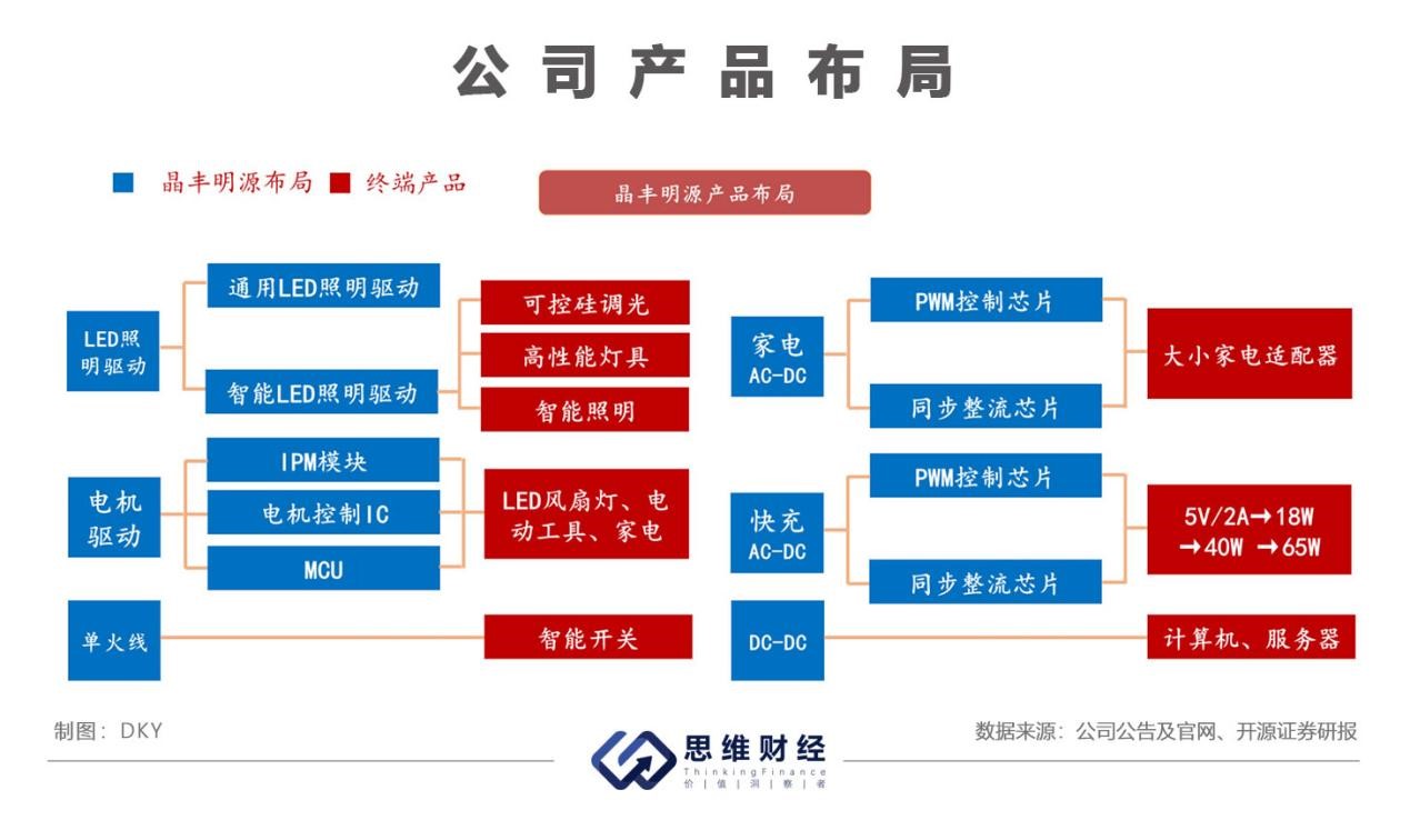 溢价11倍收购等问题被质疑晶丰明源中止收购南京凌鸥