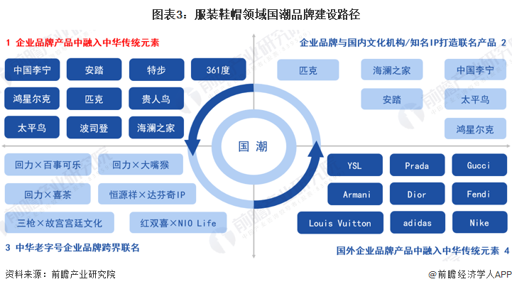 国潮设计风格分析图片