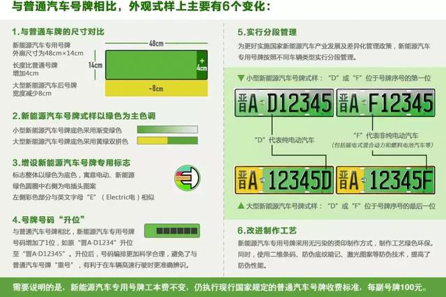 如何识别新能源号牌?