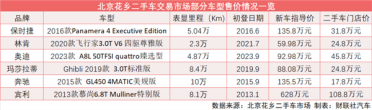 玛莎拉蒂20多万、宾利慕尚两折！二手豪华燃油车全面贬值