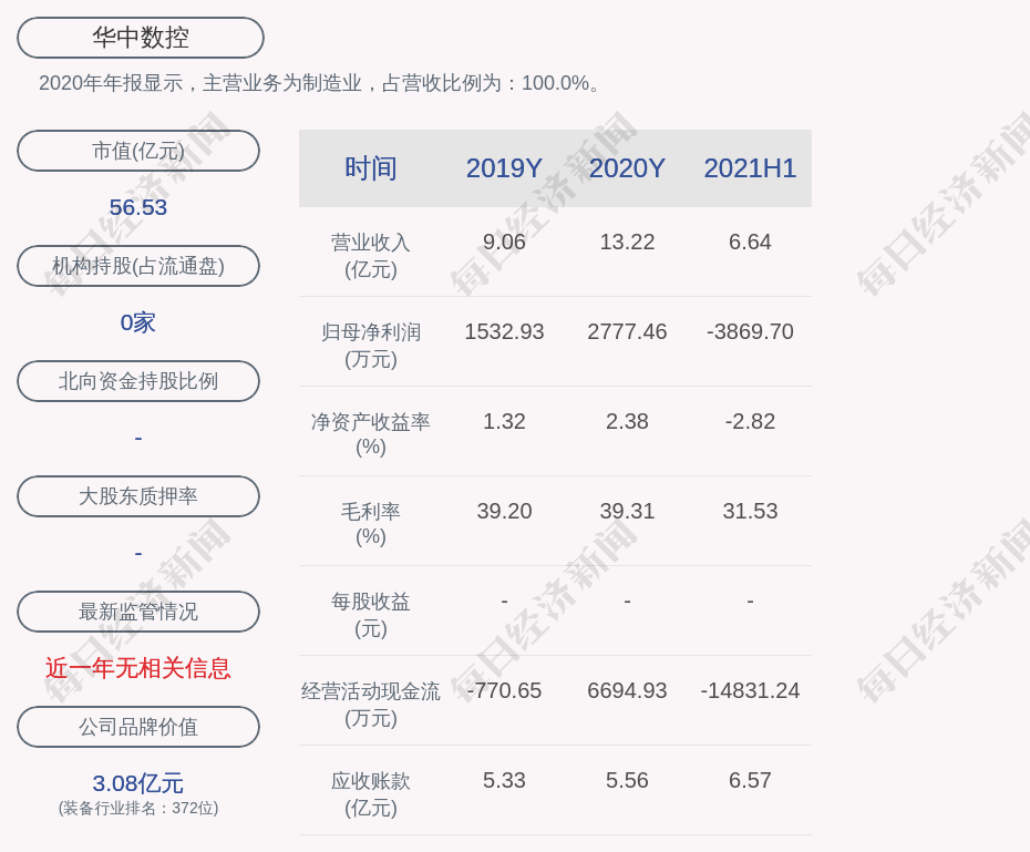 华中数控:副总裁朱志红,熊清平计划减持合计不超过80.5万股