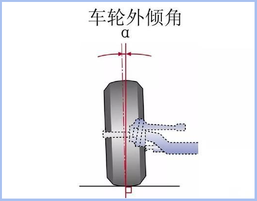 汽车后轮外八字是啥原因造成的