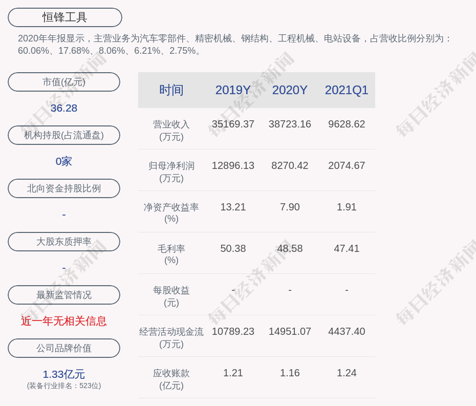 恒锋工具:2021年半年度净利润约6319万元,同比增加66.14%