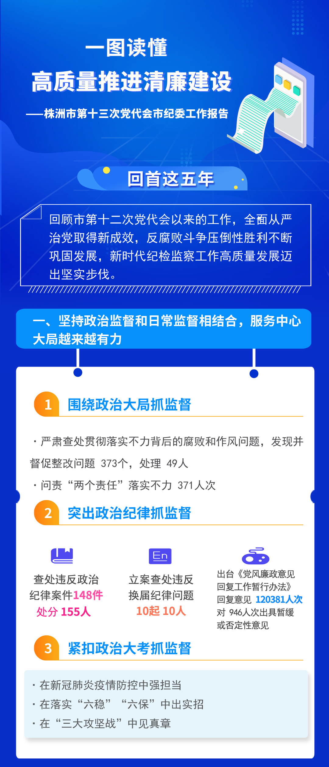 一图读懂|株洲市第十三次党代会市纪委工作报告