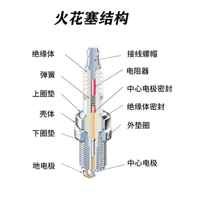 火花塞作用和结构