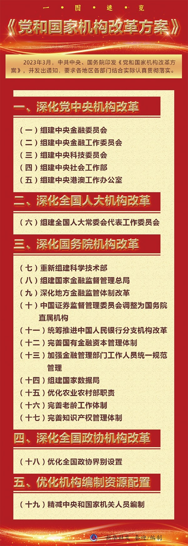 推进国家治理体系和治理能力现代化的集中部署