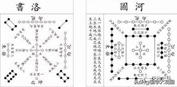 看你到底是東四命還是西四命?命不同住的風水都不同!