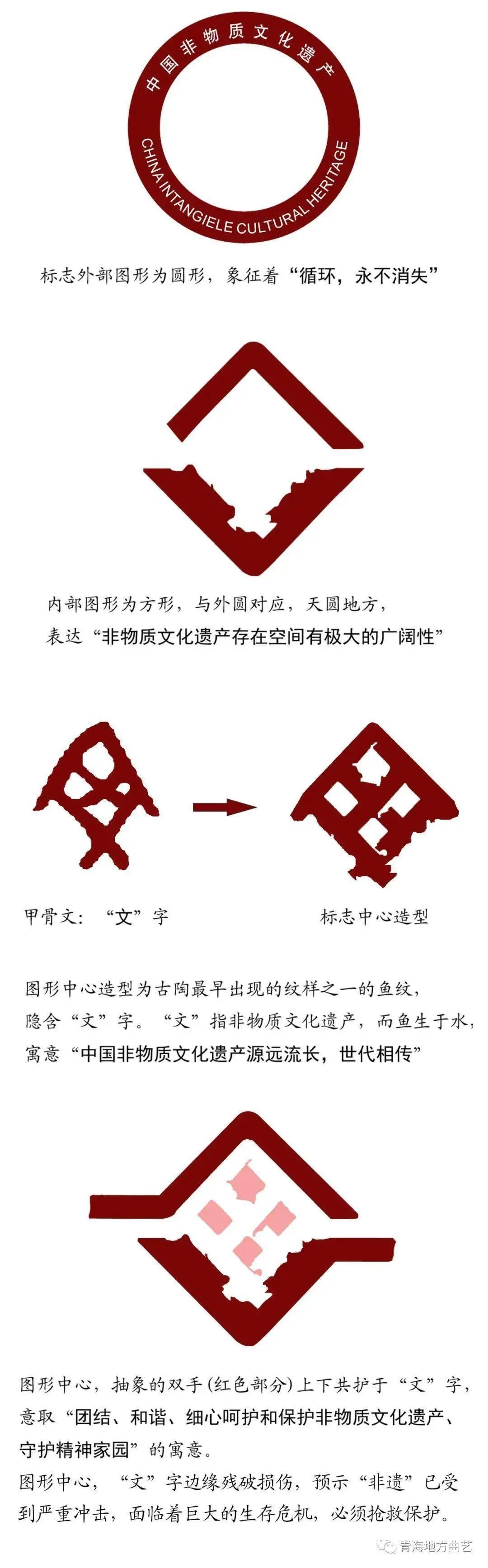 中国非物质文化遗产标志及其含义