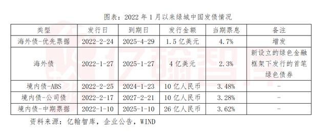 绿城中国:合同销售逆势增21,投资力度大节奏准