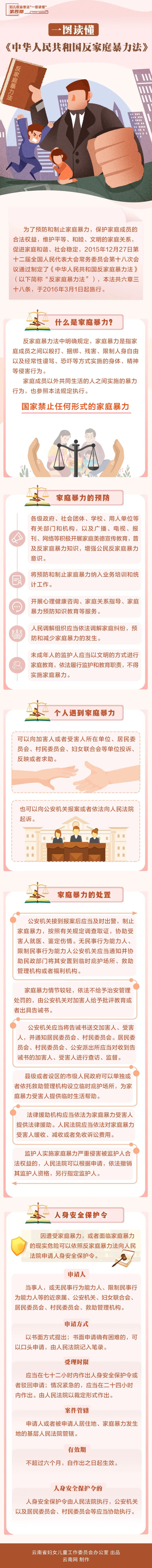 【普法强基】一图读懂《中华人民共和国反家庭暴力法》