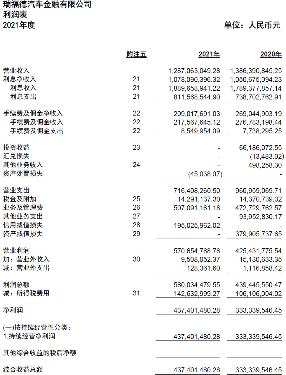 奇瑞金融要银行流水 baijiahao.baidu.com