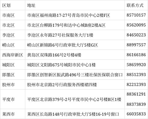 設待遇等待期,調整最低繳費年限……4月起,青島醫保政策有這些變化