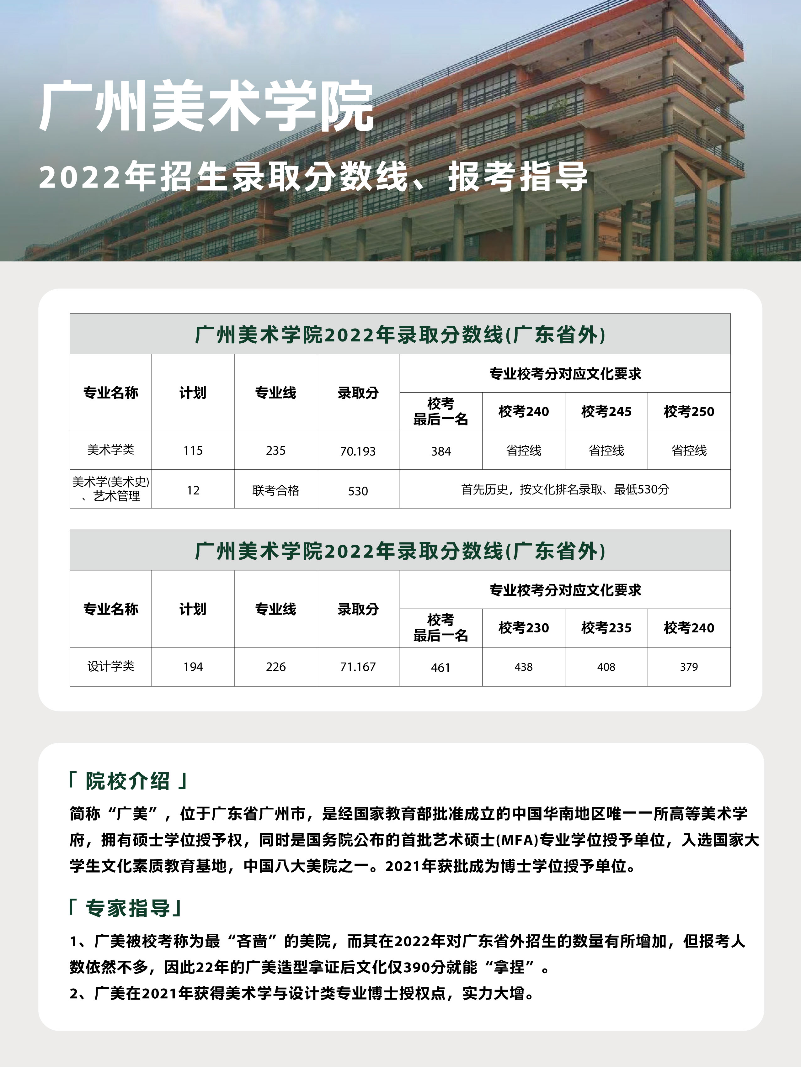 广州美术学院 分数线图片