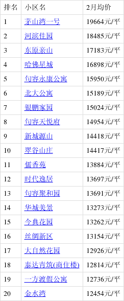 2月鎮江哪裡的房子有潛力?看句容房價走勢