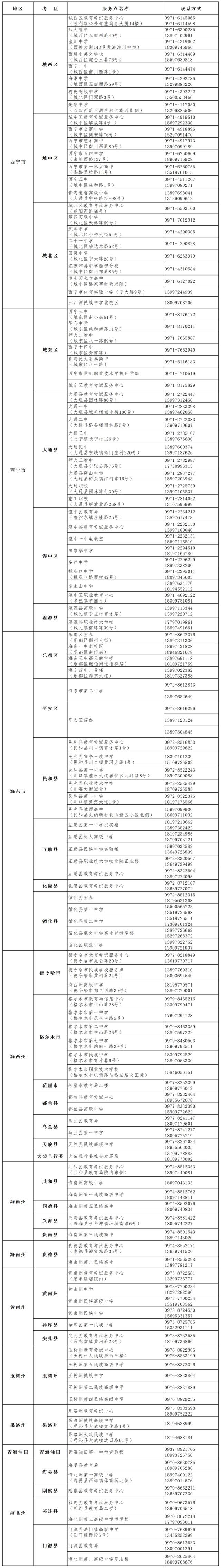 青海省教育考试网图片