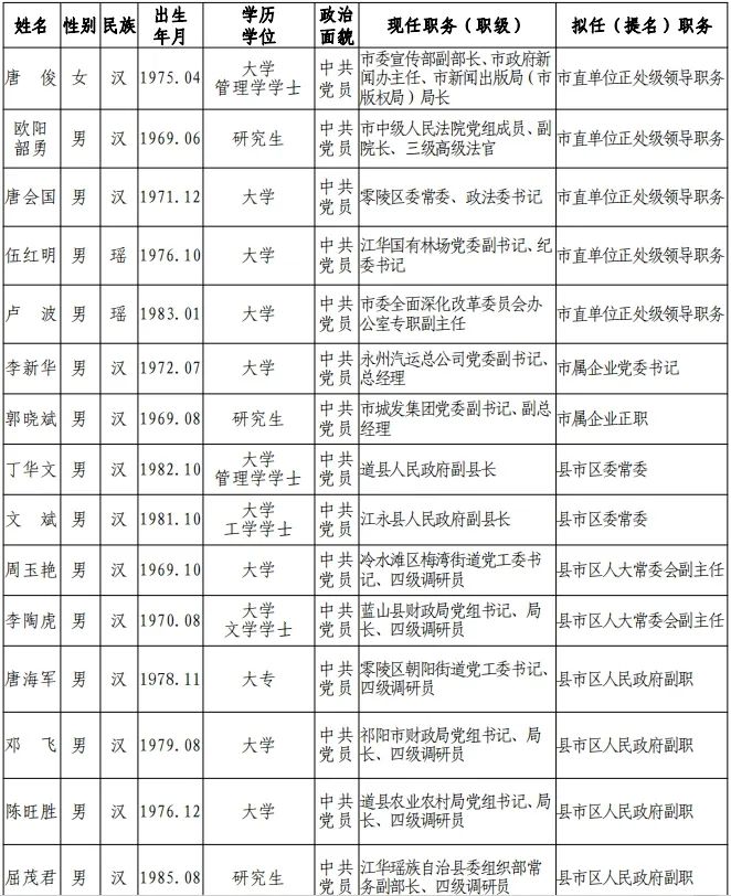 永州市委管理干部任前公示公告