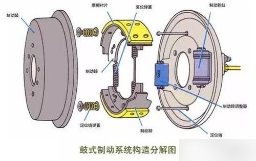 汽车制动器组成图片