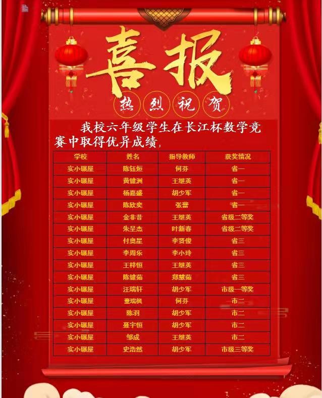 以上为部分获奖喜报