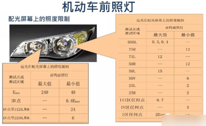 鼎易led车灯排名图片