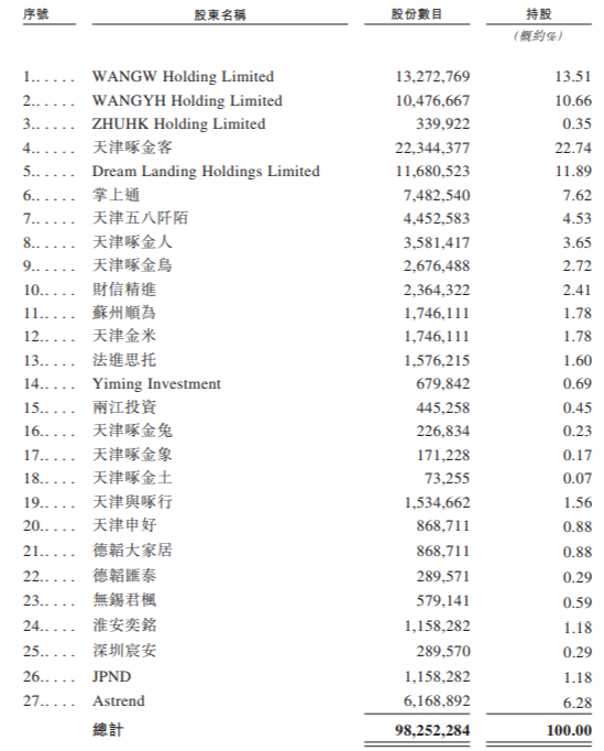 小米股东 十大股东图片