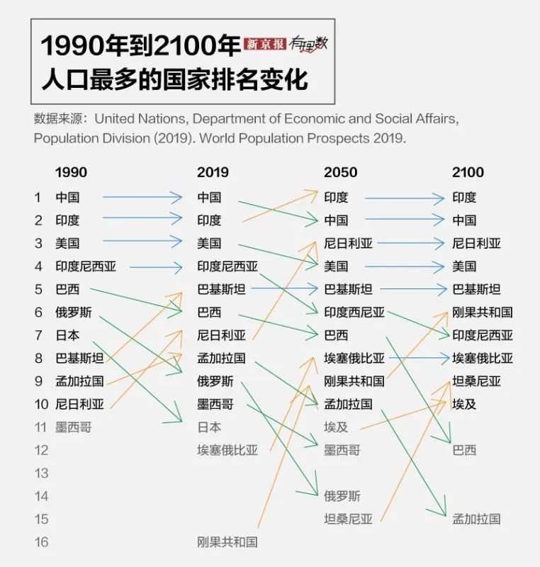 未来哪一年,印度人口将超中国?