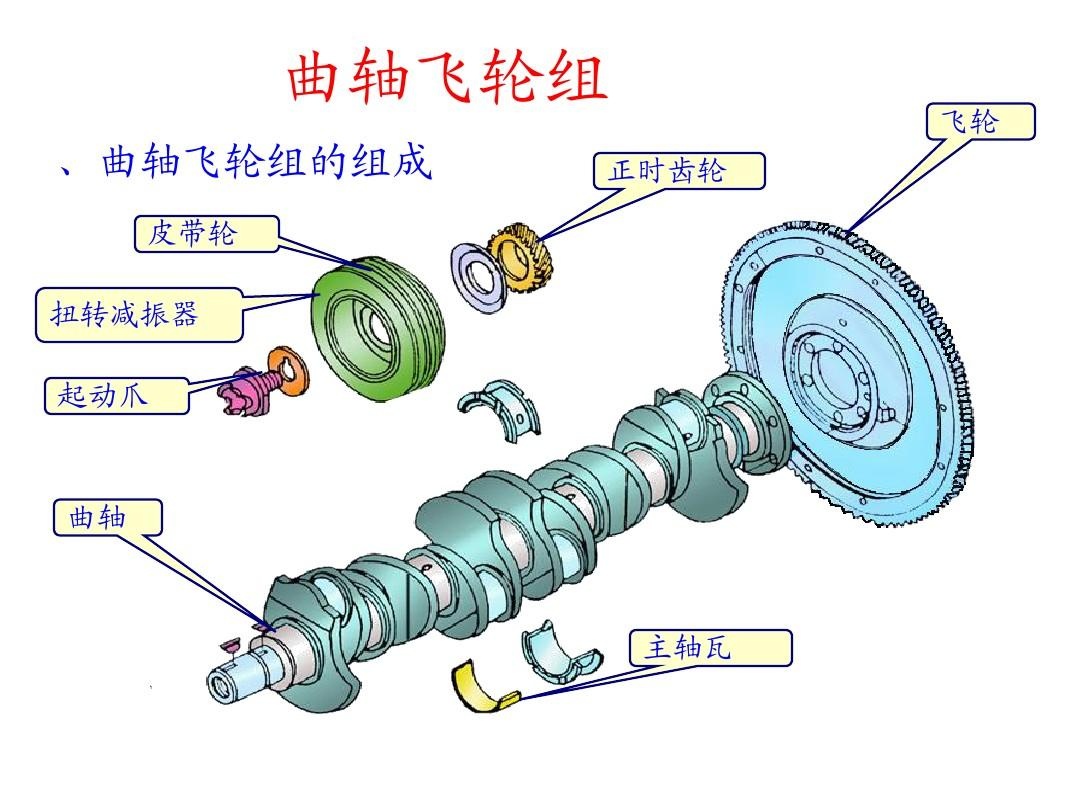 曲轴飞轮组的结构图图片