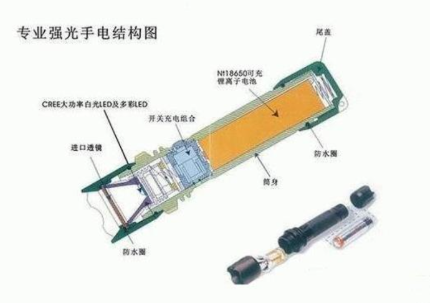 手压发电手电筒结构图图片