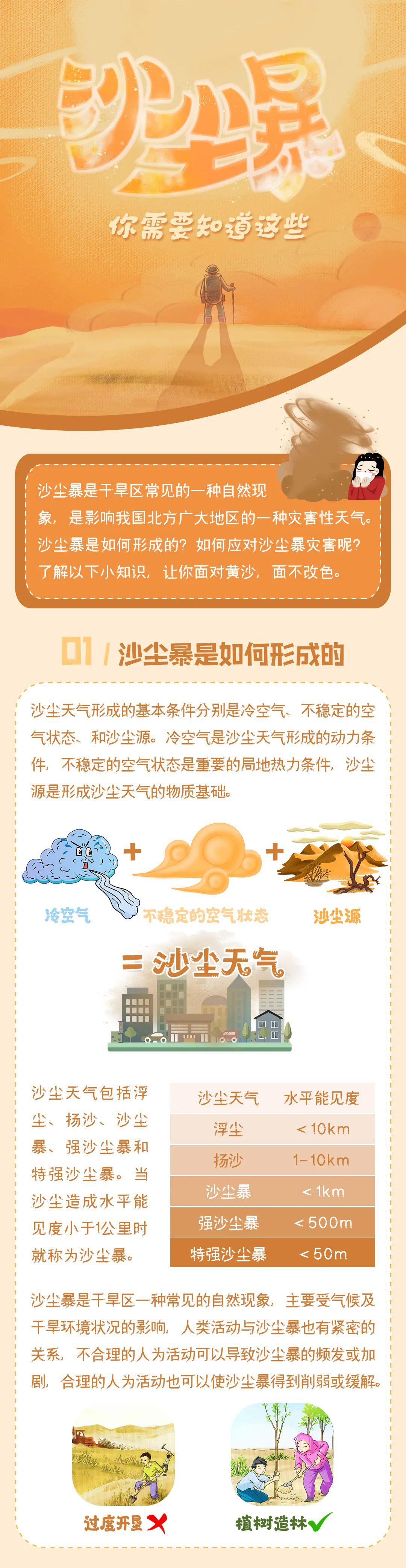 应急科普|一分钟了解沙尘暴