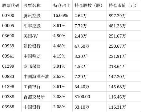 最新的沪港通股票代码大全