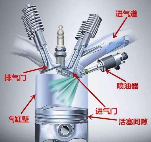 汽车进气系统图片