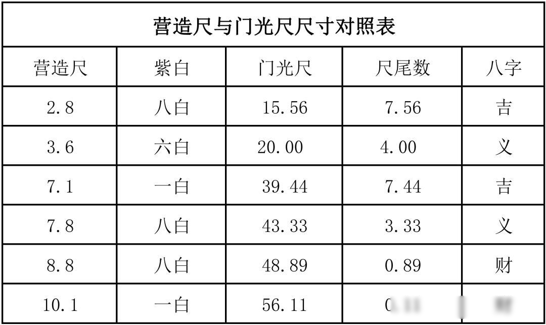 门口尺寸对应的风水尺寸hjsj-2023
