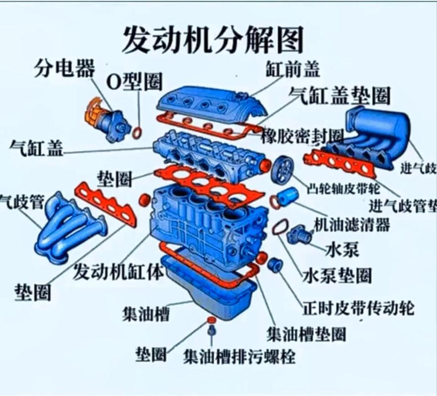 机体是发动机的核心骨架,承载着所有主要零件和附件