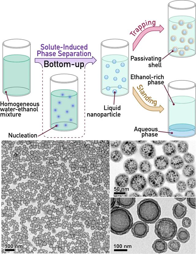 操纵纳米颗粒生长与组装,西湖大学教授醉心纳米全合成