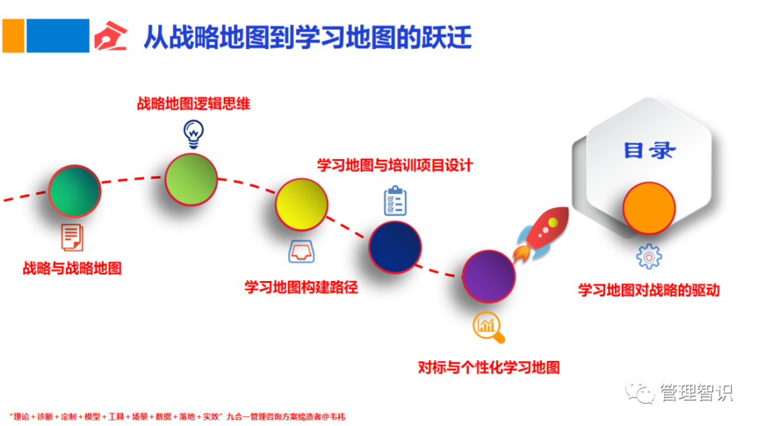 韦祎:从战略地图到学习地图的跃迁(下)