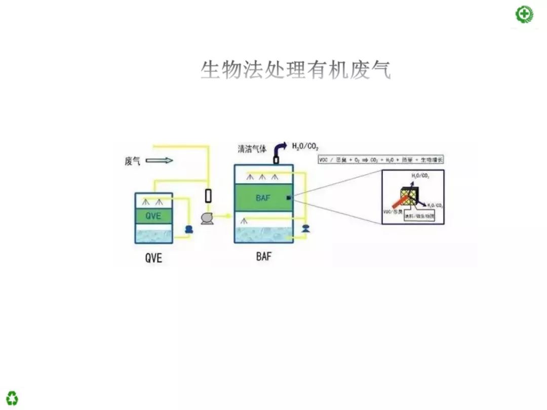  廢氣處理工藝流程及工藝設(shè)計(jì)_廢氣處理工藝流程及工藝設(shè)計(jì)規(guī)范最新版