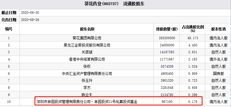 葵花药业股票图片