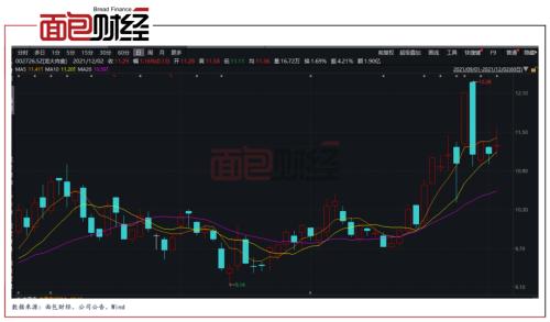 龍大肉食：關注函下延遲子公司股權轉讓 控股股東或將變更