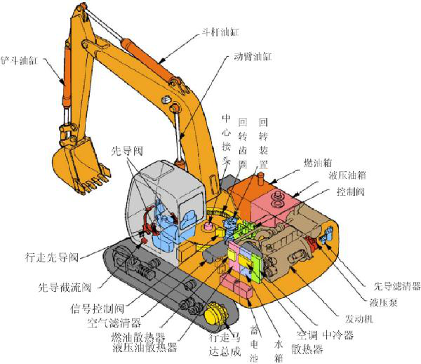 挖掘机旋转马达加齿轮油在哪里?