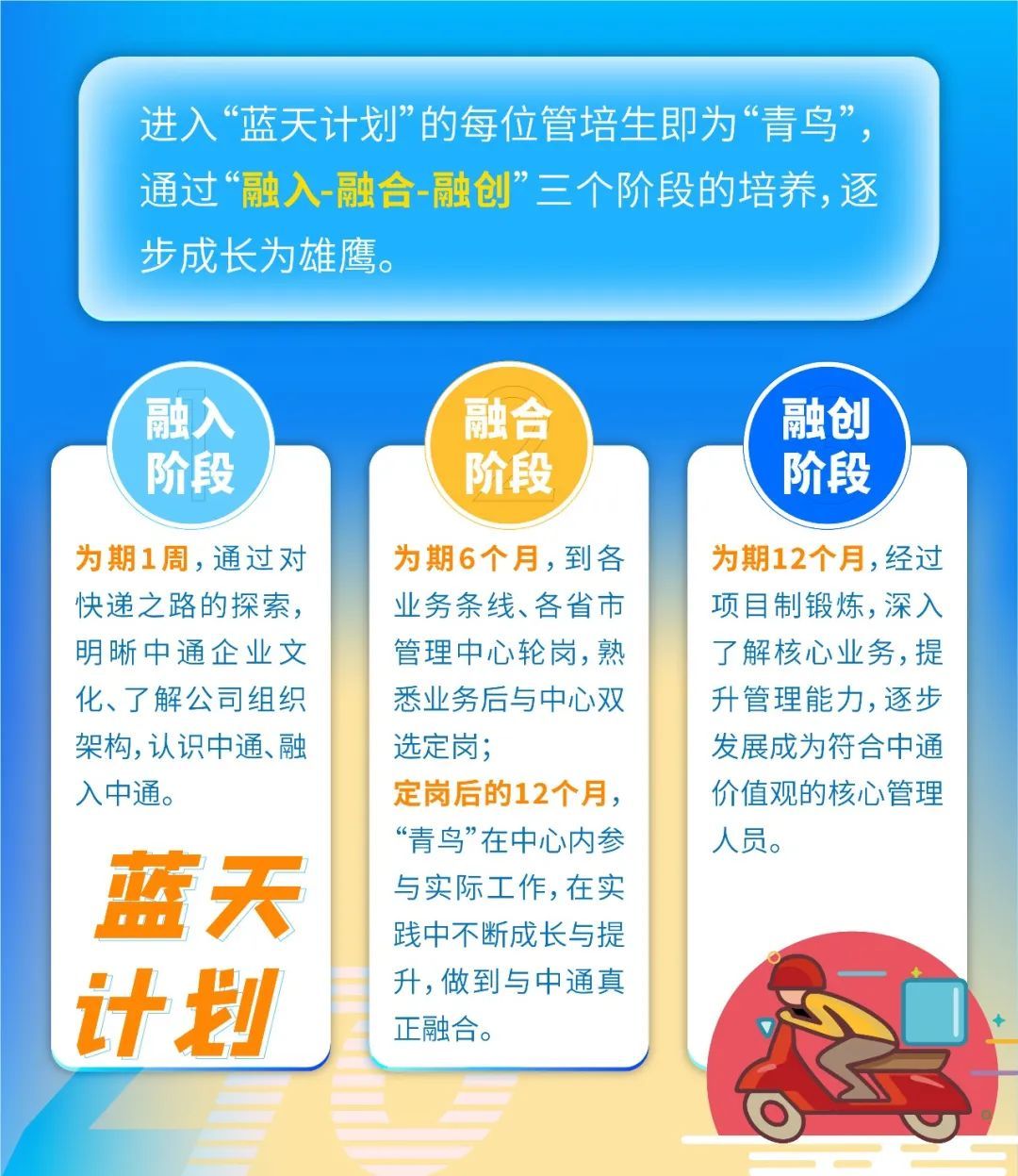 走进英才丨中通赖斌:把青年人才力量转化为事业发展动能