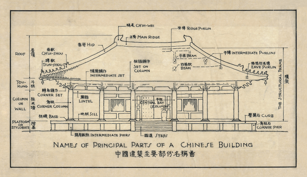 中国建筑主要部分名称图