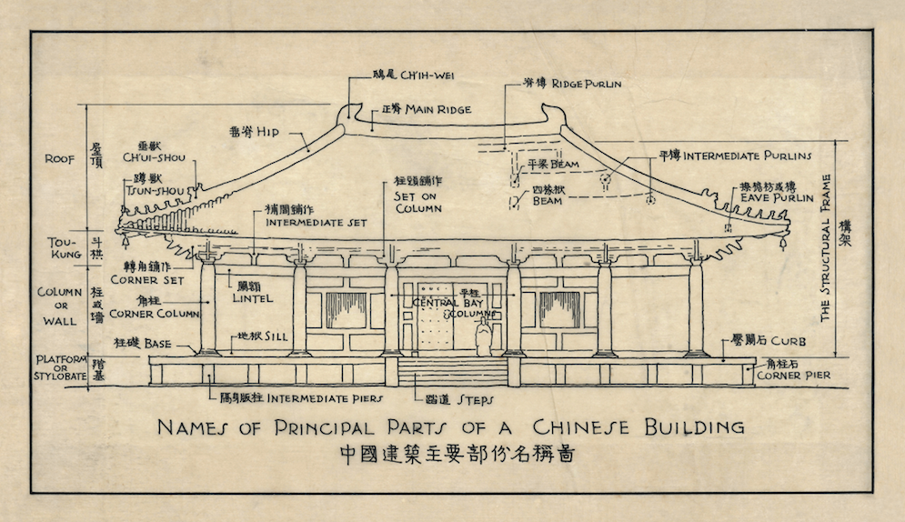 明日开展!来光谷,看梁思成,林徽因古建筑研究手稿