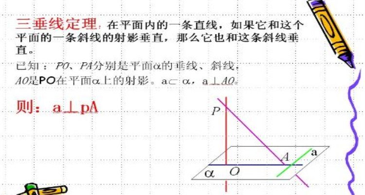 三垂線定理及其逆定理