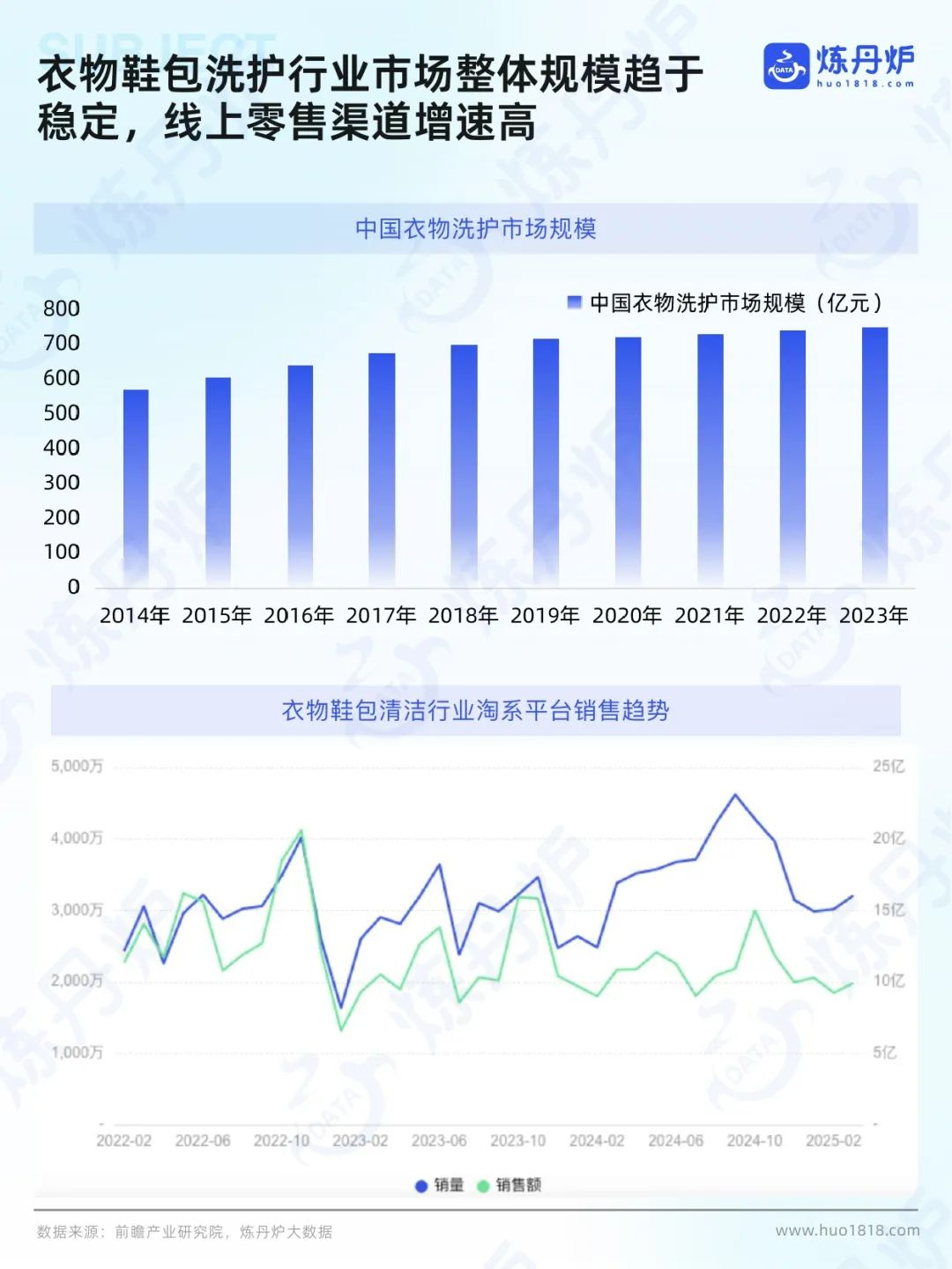 炼丹炉个护家清行业线上市场洞察