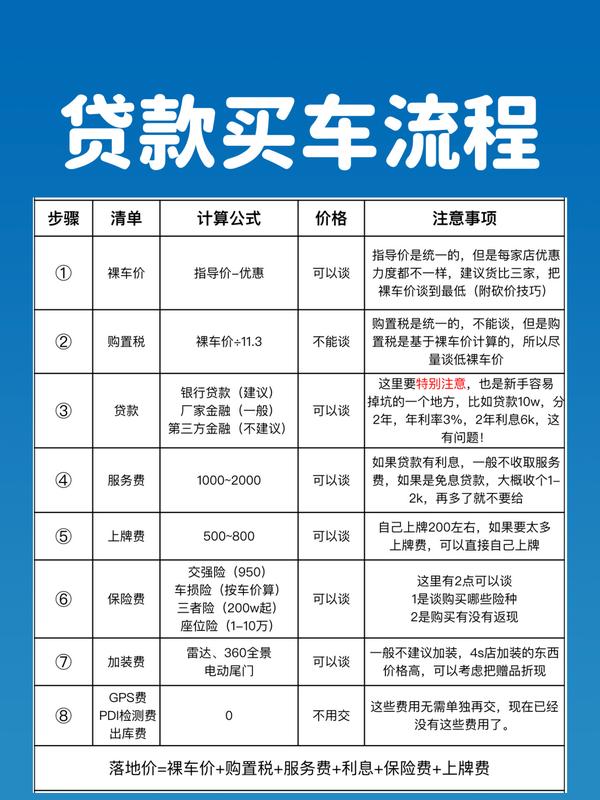 贷款买车流程,贷款买车都有哪些费用