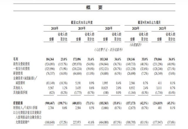 港交所不是快狗的解藥