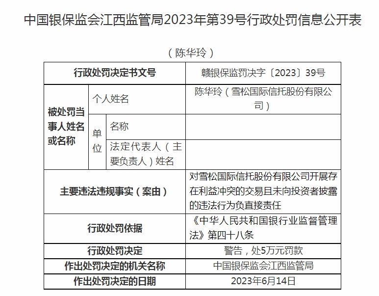 雪松国际信托被罚220万:以现金管理类产品的名义误导投资者等