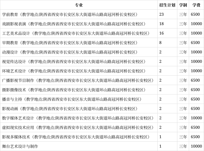 陕西艺术职业学院专业图片