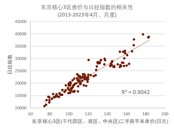 日本房价趋势(日本房价趋势图表)